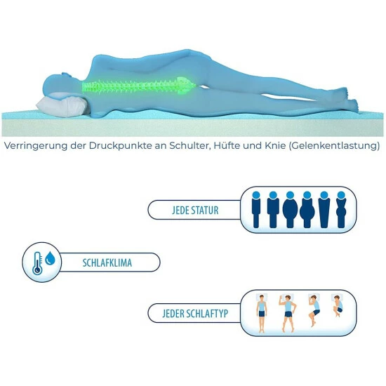 ???? Geniu Matratzentopper ???? A19513 Trend Eazzzy 180X200 Cm Höhe 5Cm 4 ???? Geniu Matratzentopper ???? A19513 Trend Eazzzy 180X200 Cm Höhe 5Cm – Bild 2