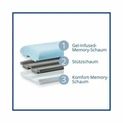 Geniu Nackenstützkissen Schlafkissen Gelschaum Schaumkissen Eazzzy Höhe 15Cm 40X80 Cm 3-In-1 Kühlender 10 Geniu Nackenstützkissen Schlafkissen Gelschaum Schaumkissen Eazzzy Höhe 15Cm 40X80 Cm 3-In-1 Kühlender -Genius Verkäufe unnamed file 239