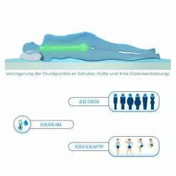 Geniu Set Matratzenauflage Topper Matratzentopper A19204 Eazzzy Visco 90X200 Cm -Genius Verkäufe unnamed file 288