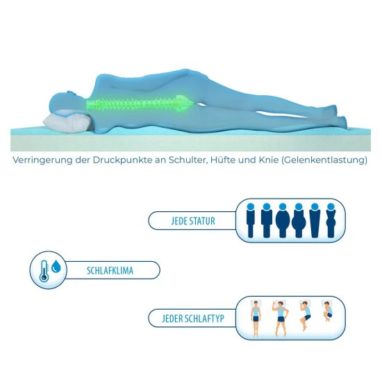 Geniu ???? Matratze Boxspringbett Topper Matratzentopper Eazzzy ???? A19246 Gelschaum; Kaltschaum 160X200 Cm Orthopädischer 7 Geniu ???? Matratze Boxspringbett Topper Matratzentopper Eazzzy ???? A19246 Gelschaum; Kaltschaum 160X200 Cm Orthopädischer – Bild 5