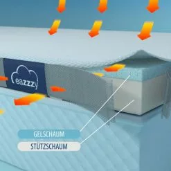 Geniu Neu Set Matratzenauflage Topper Matratzentopper A19205 Eazzzy Visco 140X200 Cm -Genius Verkäufe unnamed file 505