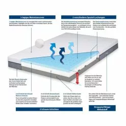 ???? ???? Geniu Matratze Angebote Eazzzy Visco 20Cm Höhe Cm 90X200X20 Orthopädische 3-Zonen 13 ???? ???? Geniu Matratze Angebote Eazzzy Visco 20Cm Höhe Cm 90X200X20 Orthopädische 3-Zonen -Genius Verkäufe unnamed file 771