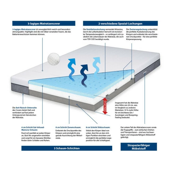 ???? ???? Geniu Matratze Angebote Eazzzy Visco 20Cm Höhe Cm 90X200X20 Orthopädische 3-Zonen 8 ???? ???? Geniu Matratze Angebote Eazzzy Visco 20Cm Höhe Cm 90X200X20 Orthopädische 3-Zonen – Bild 6